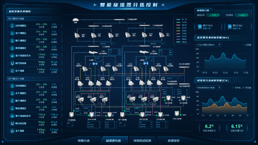 【公司新聞】國際領(lǐng)先！北京華宇中選自控公司一項科技成果通過(guò)鑒定！